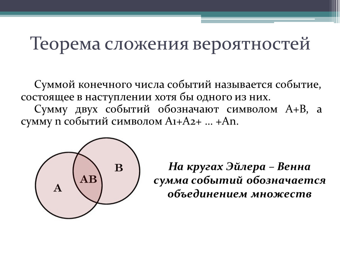 Вероятность суммы 4 событий. Международная символика и теоремы сложения.