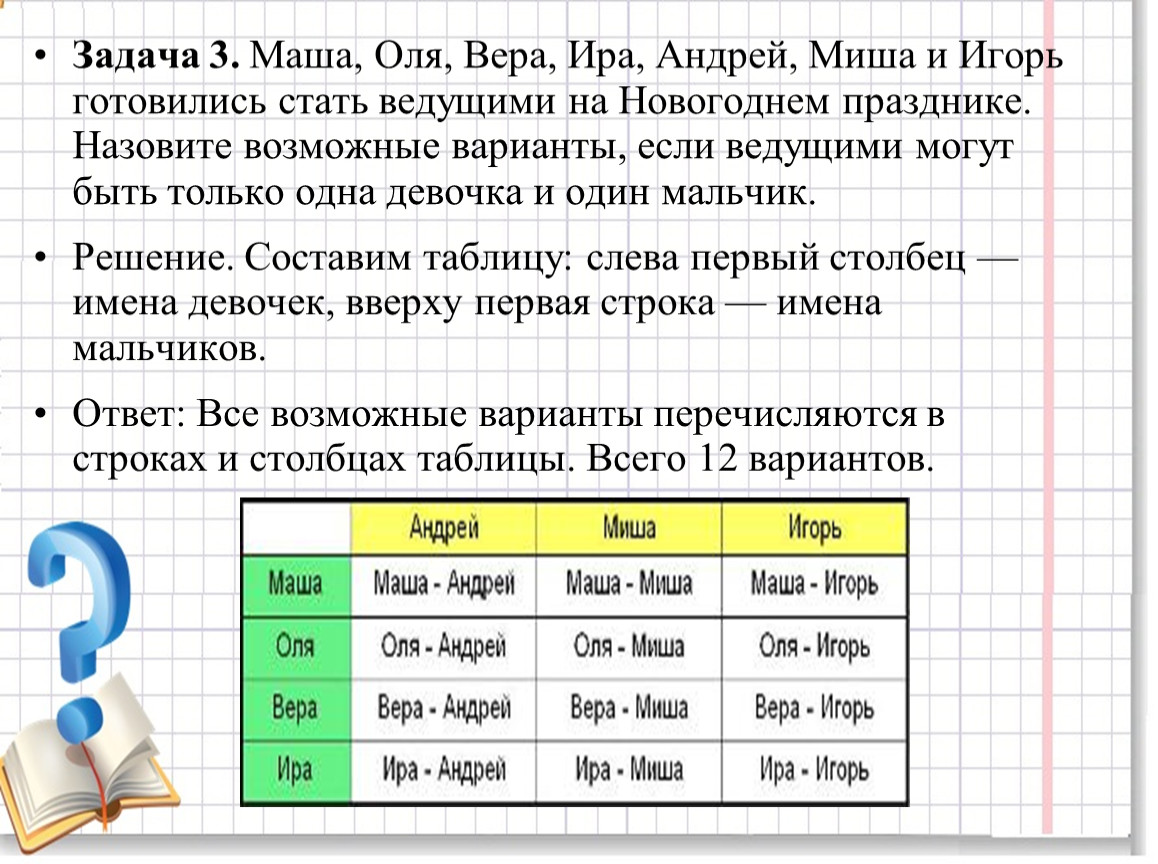 Задача маша. Задача Оля и Маша. Маша Оля Вера Ира Андрей Миша. Маша Оля Вера Ира Андрей Миша и Игорь готовились. Задача по информатике Наташа Оля Маша.