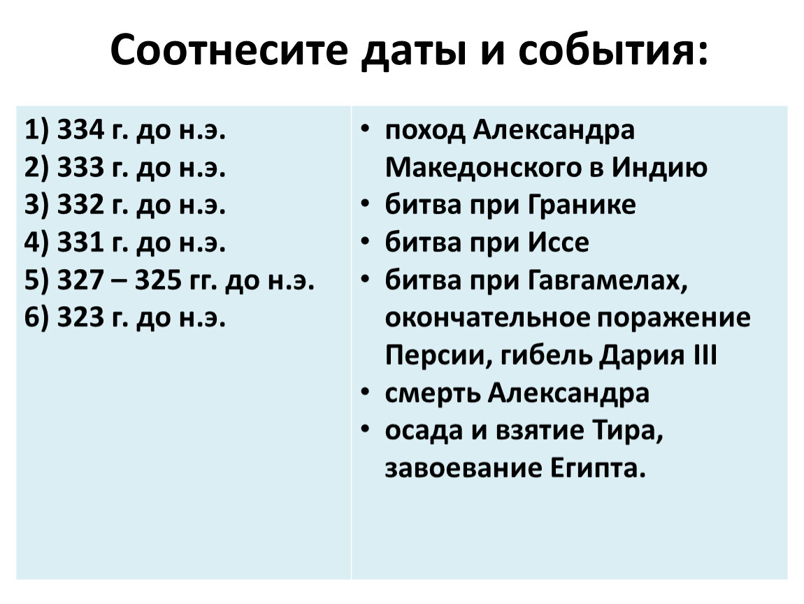 Соотнесите дату и событие 23 августа 1939