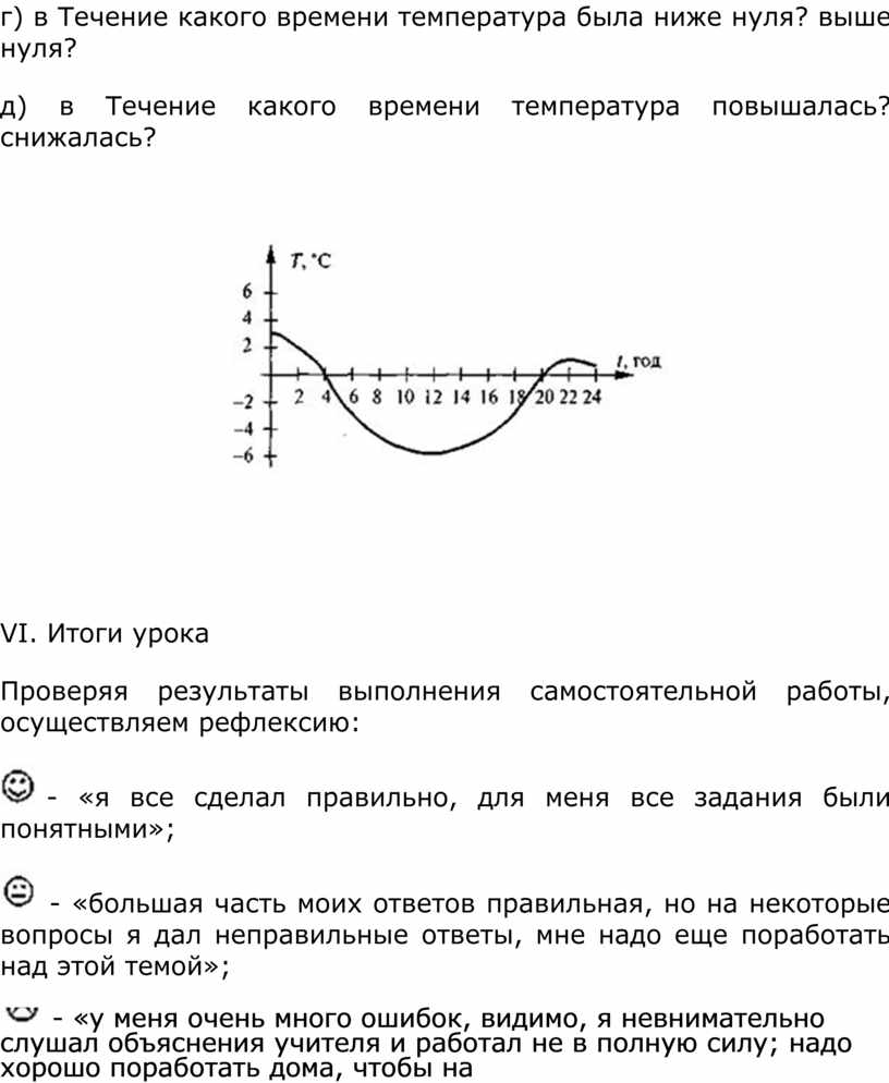 Пользуясь диаграммой установите связь между промежутками времени и характером изменения температуры