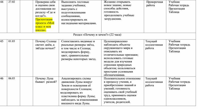 Проверим себя и оценим свои достижения по разделу общение 2 класс презентация