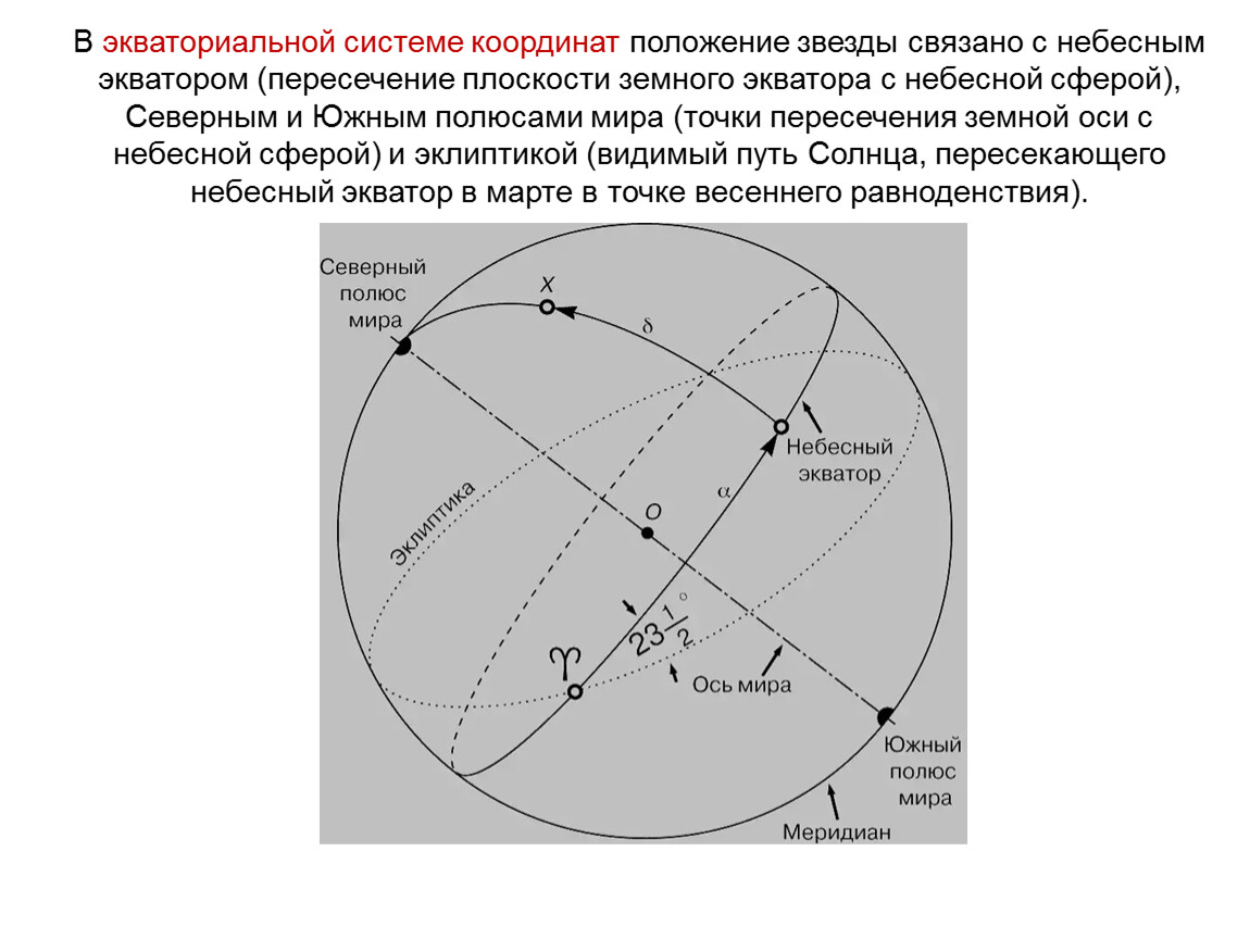 В каких точках небесных