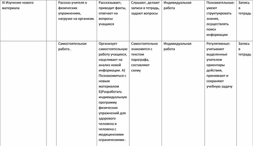 План конспект урока по обж 8 класс