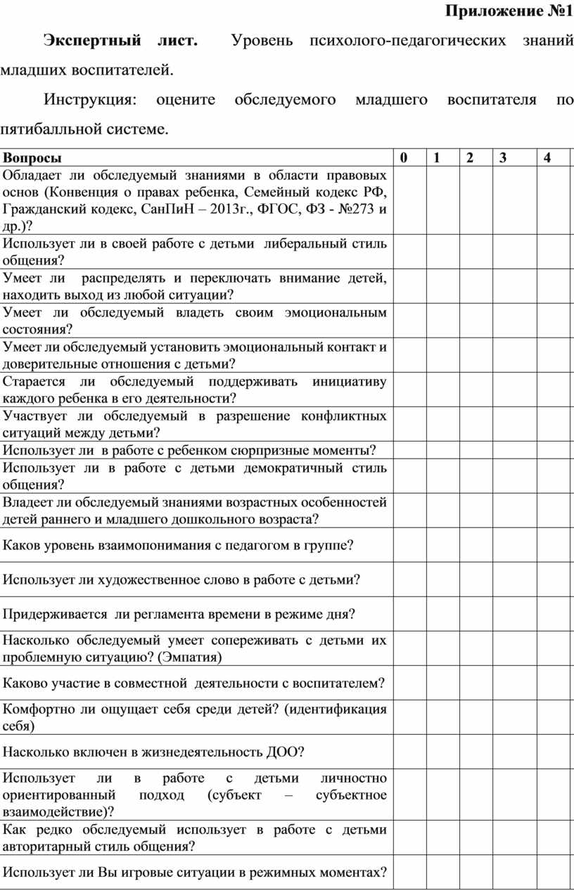 Приложение №1 Экспертный лист