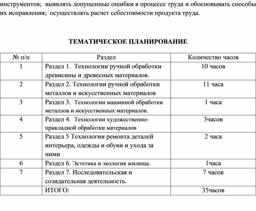 ТЕМАТИЧЕСКОЕ ПЛАНИРОВАНИЕ № п/п