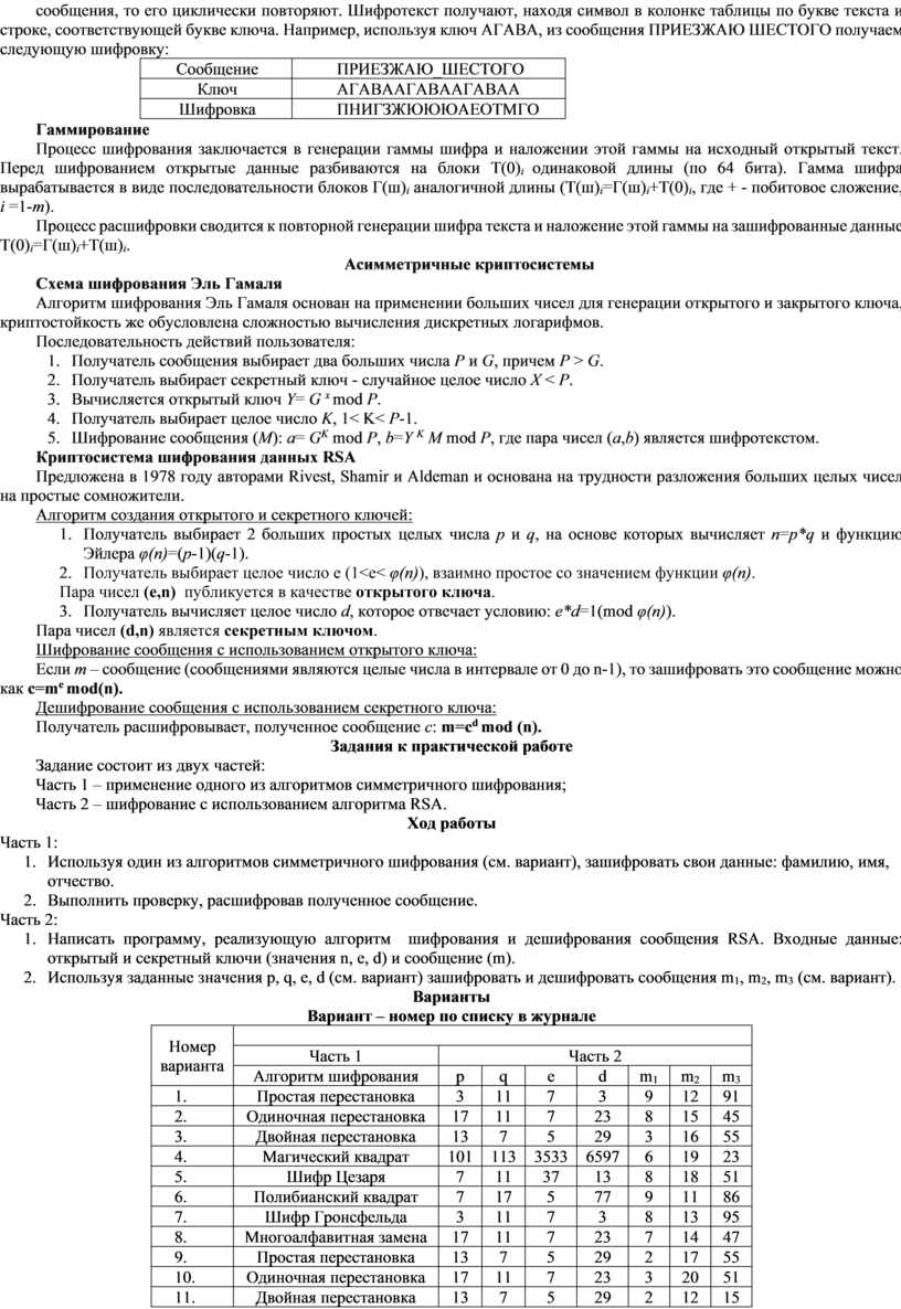 Шифротекст получают, находя символ в колонке таблицы по букве текста и строке, соответствующей букве ключа