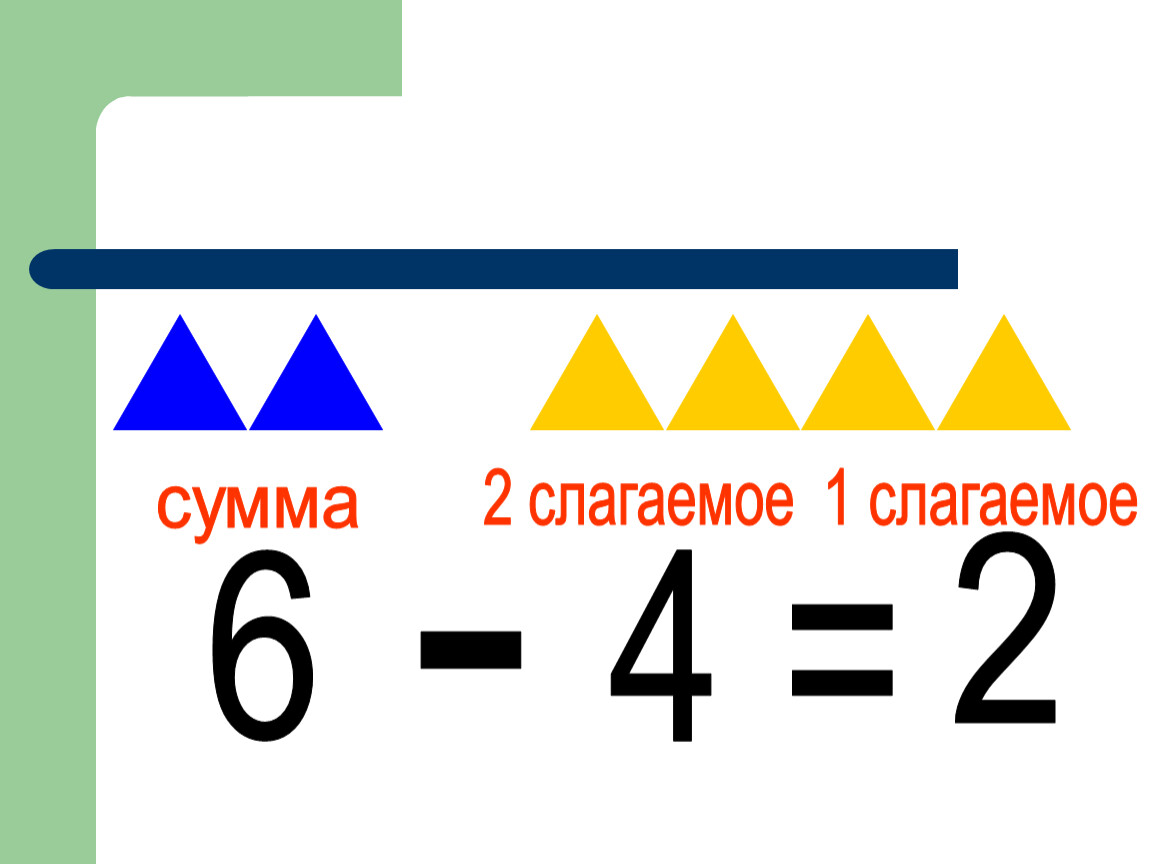 Сумма состоит из слагаемых. Сумма 1 слагаемое 2. Взаимосвязь суммы и слагаемых. Связь между суммой и слагаемыми. Слагаемое это 1 класс.