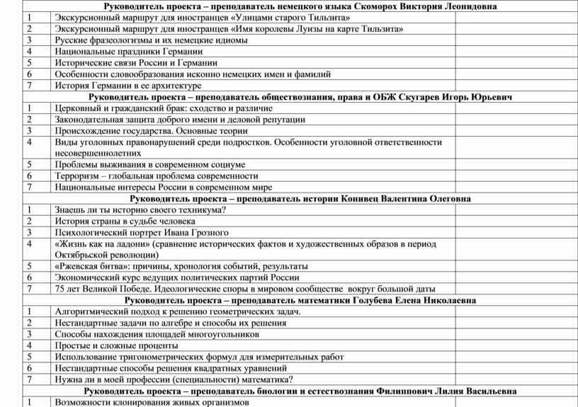 Темы для индивидуального проекта русский язык