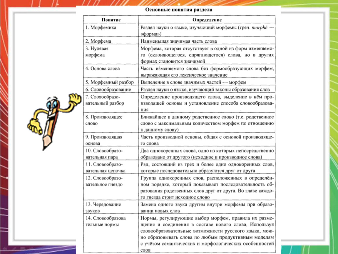 Презентация морфемика и словообразование