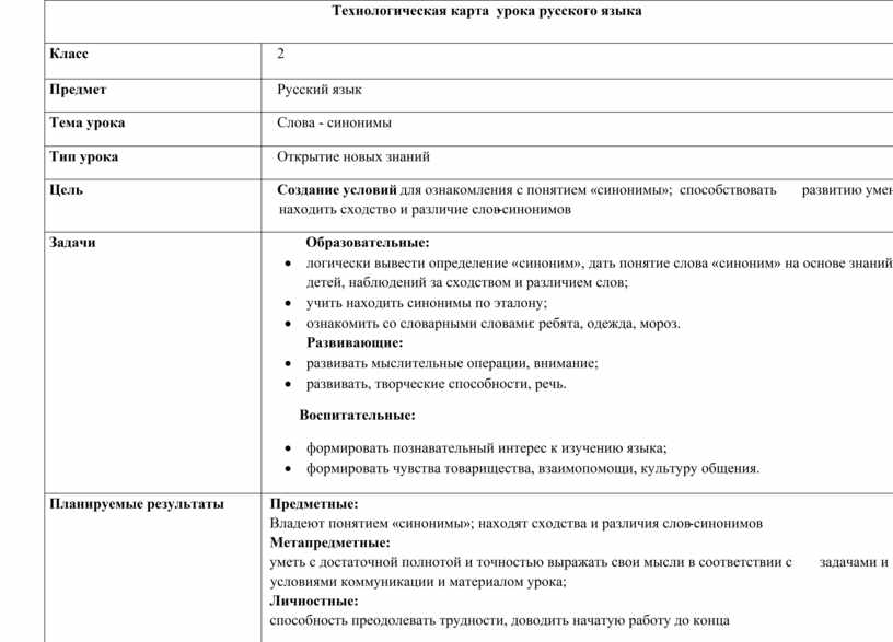 Технологическая карта русский 2 класс. Технологическая карта и конспект урока русский язык начальная школа. Технологическая карта урока по русскому языку. Технологическая карта урока русского. Технологическая карта по русскому языку.