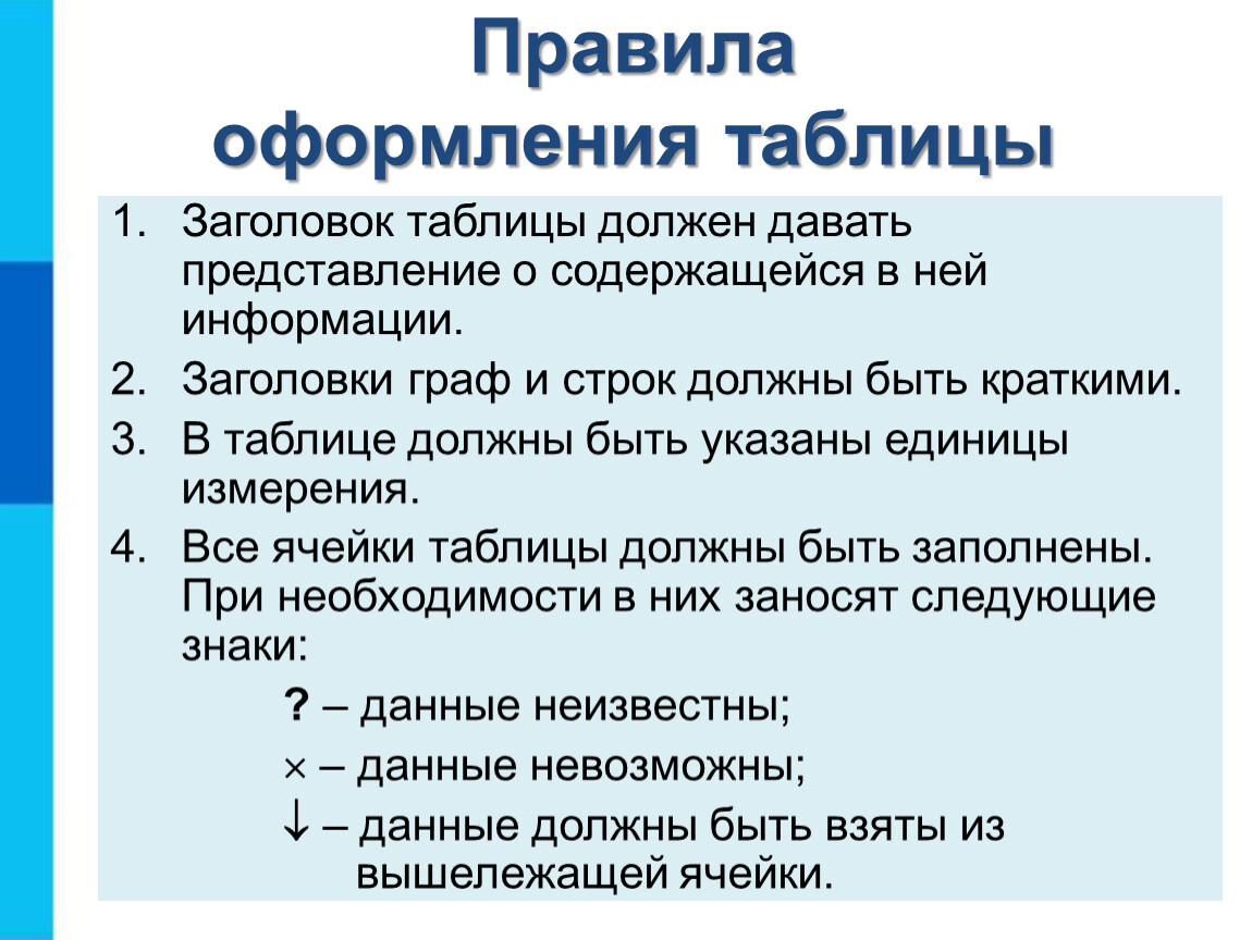 Назовите правил. Правила оформления таблицы Информатика 6 класс. Правило оформления таблиц. Порядок оформления таблиц. Оформление заголовка таблицы.