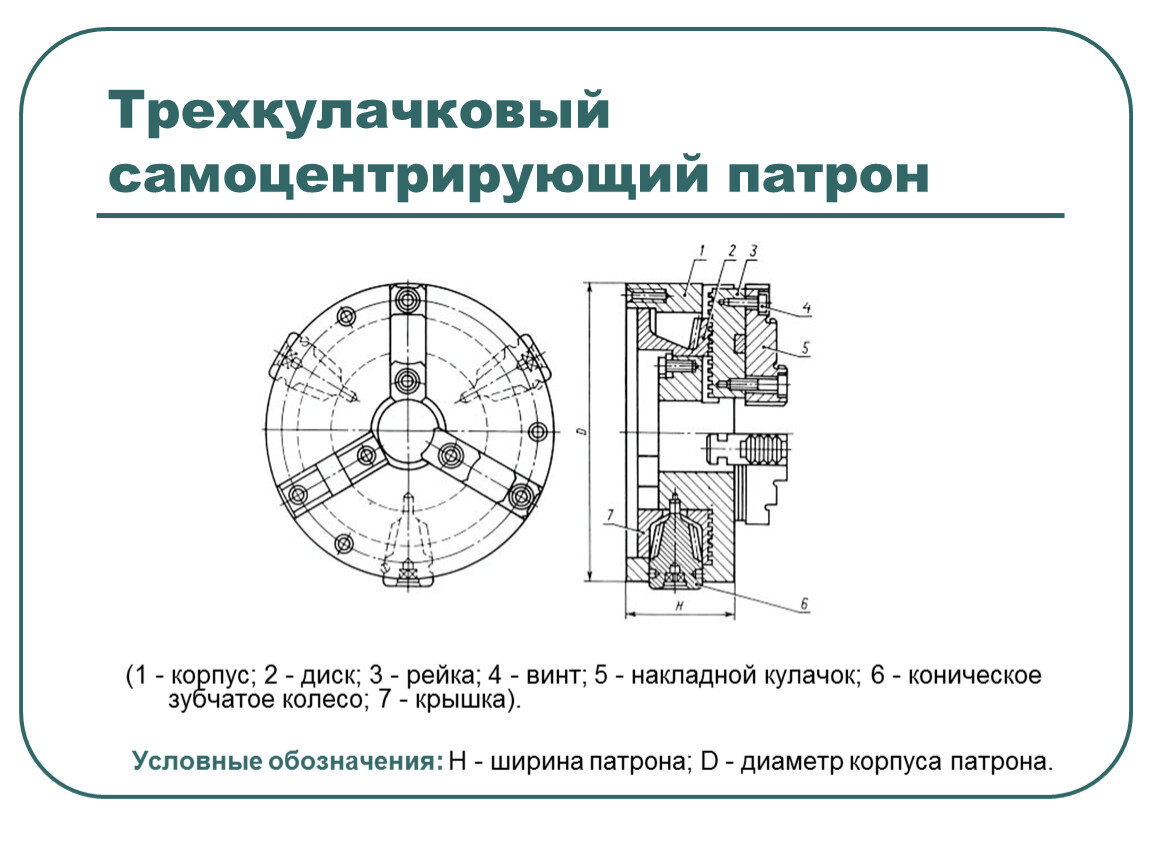 Схема токарного патрона