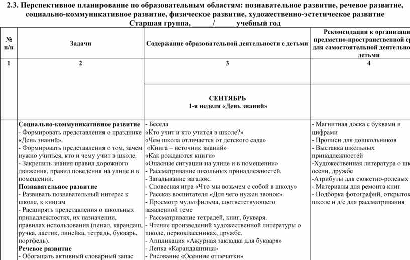 Перспективный план по социально коммуникативному развитию в старшей группе