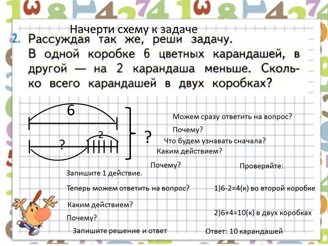 План решения текстовой задачи