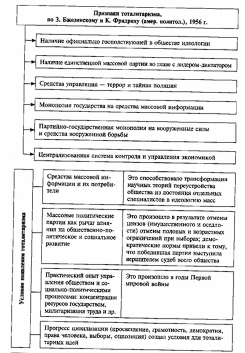 Пути формирования групп 6 класс обществознание схема