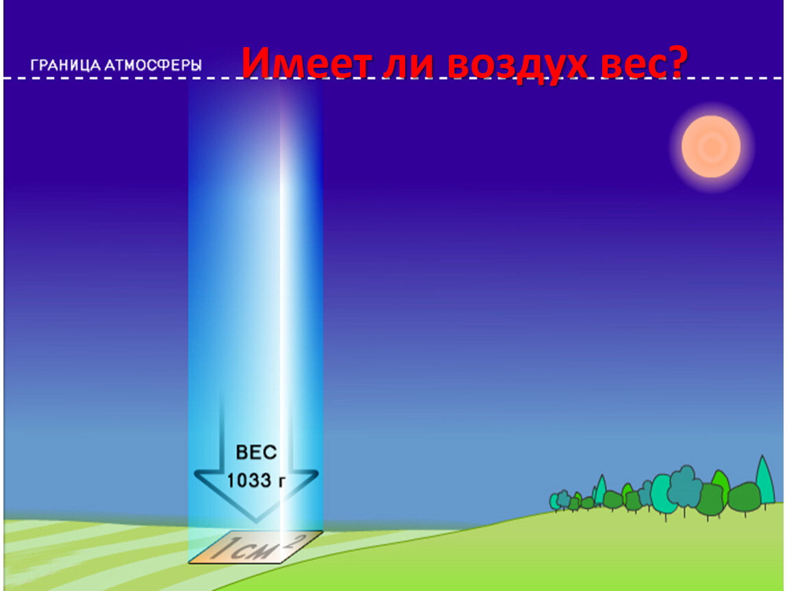 Пока ч в атмосфере. Столб атмосферного воздуха. Атмосферный столб. Давление столба воздуха. Вес столба воздуха.