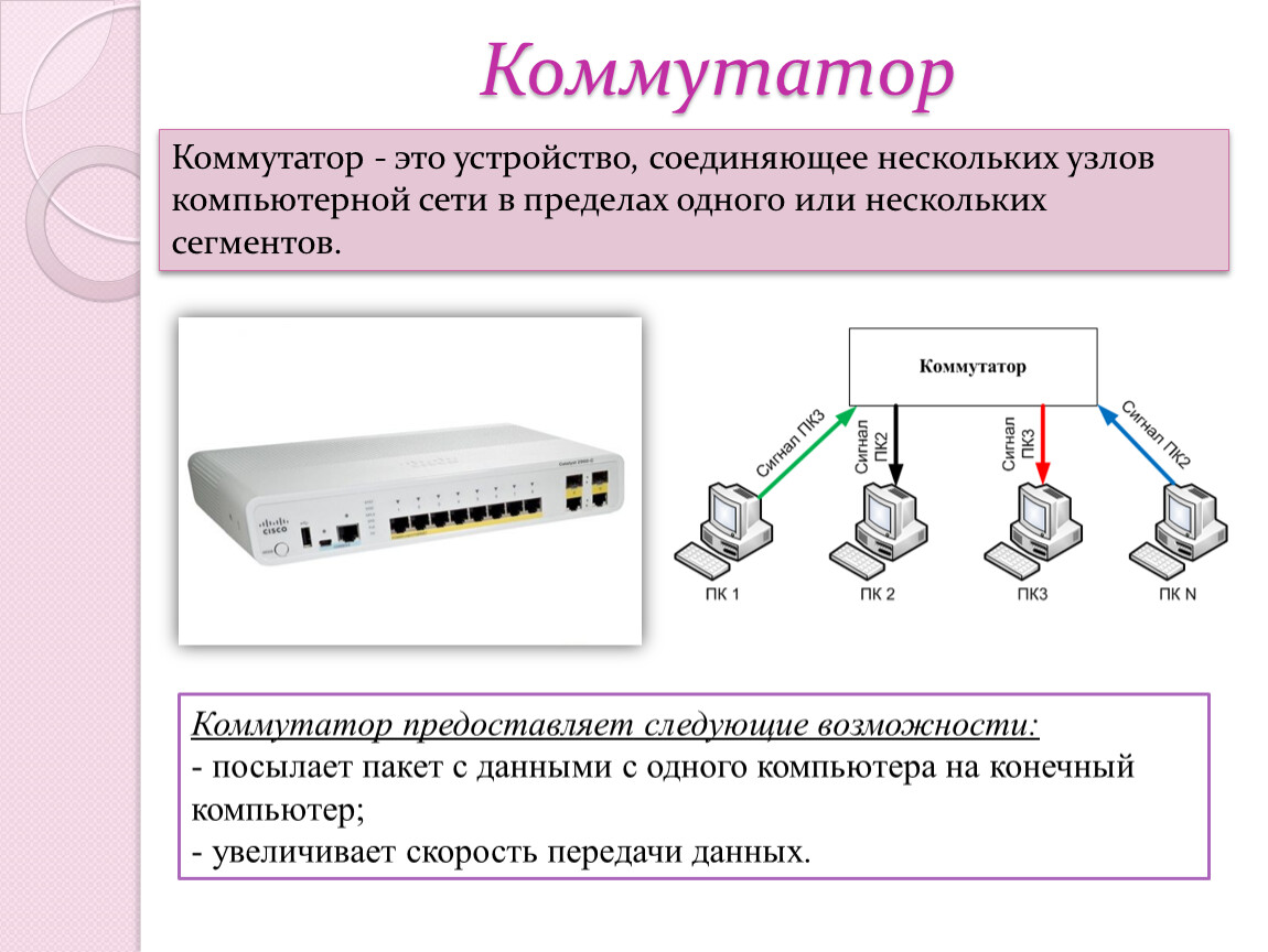 Коммутатор на каком уровне. Схема компьютерной сети коммутатор маршрутизатор концентратор. Сетевой коммутатор схема подключения. Ethernet концентратор схема. Схема подключения IP через коммутатор 8 и маршрутизатор.