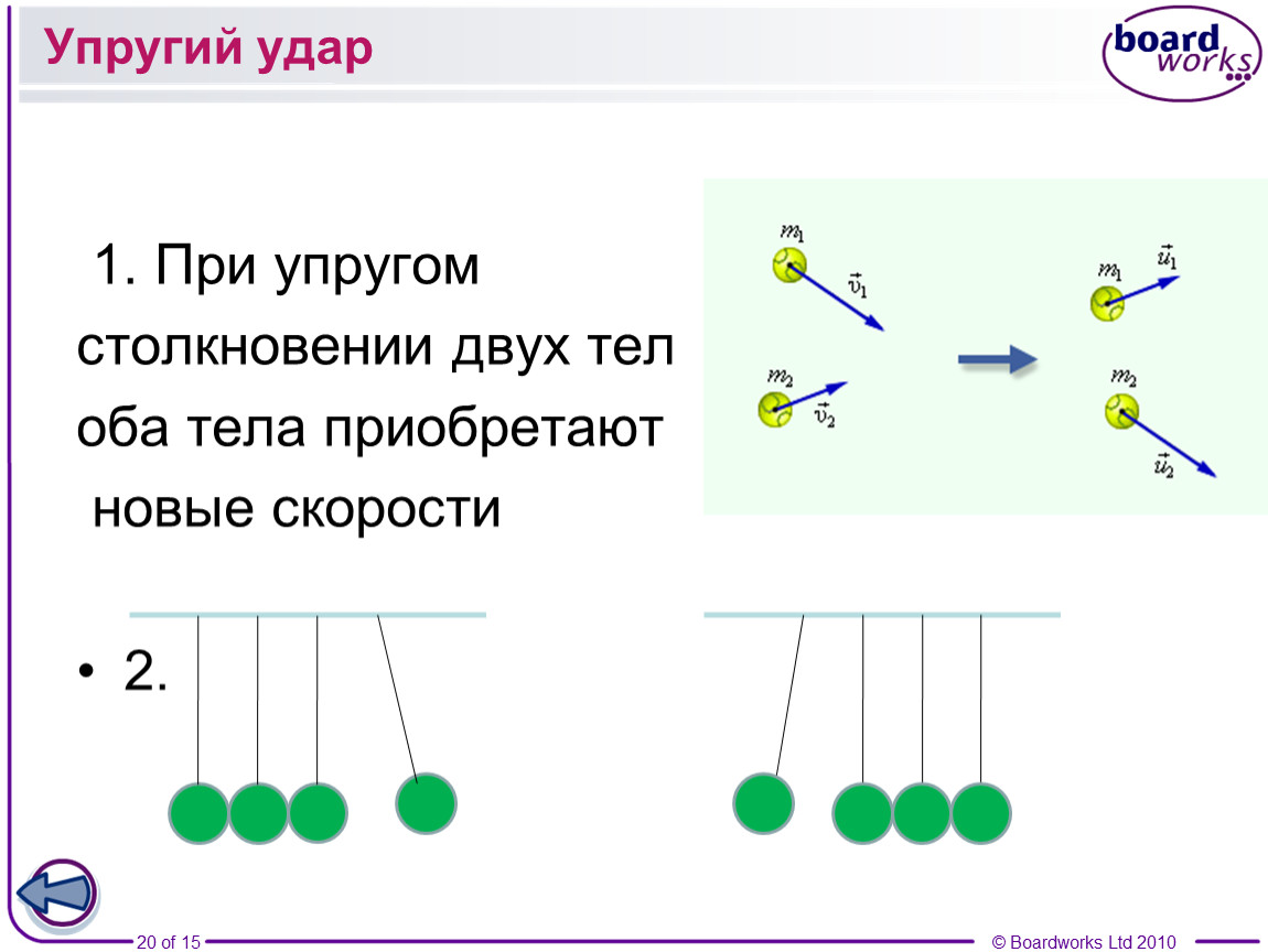 На рисунке показаны два тела. Соударение двух тел. Упругий удар рисунок. Упругое столкновение двух тел. Упругое столкновение рисунок.