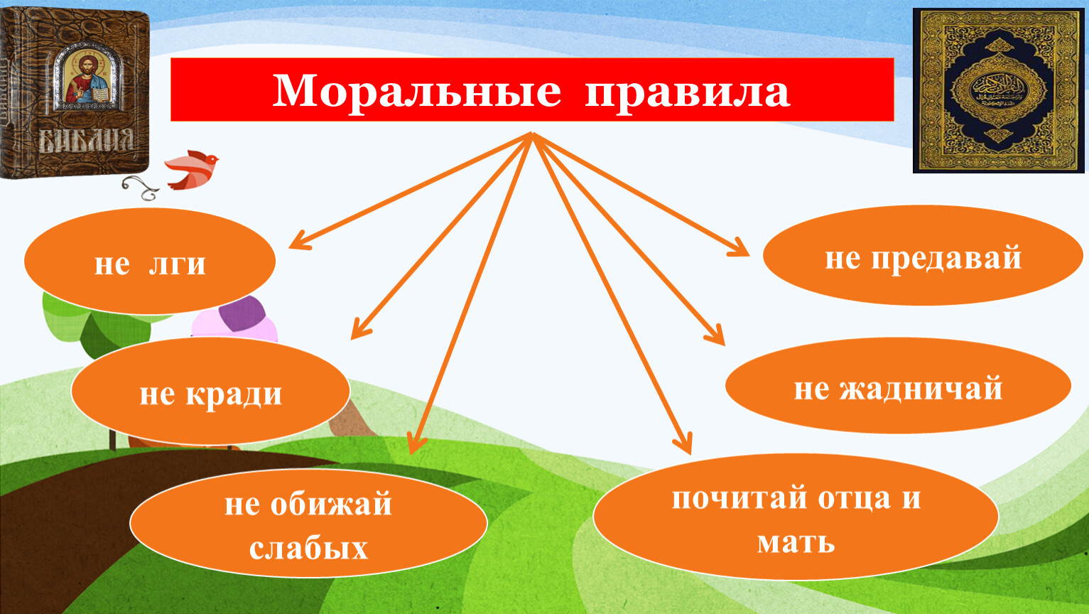 Морально правильный. Моральные нормы не лги. Чти отца и мать свою. Моральные нормы Италии. Чти отца и мать.