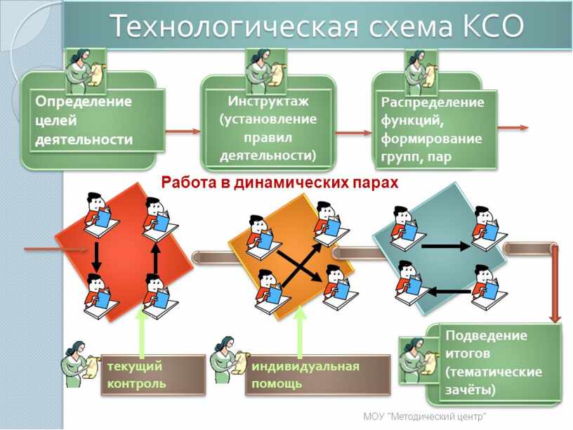 Технологическая схема это в педагогике