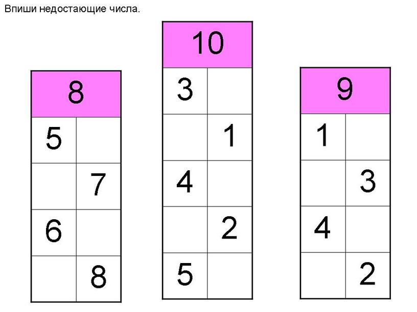 Технологическая карта урока математики "Состав чисел в пределах 10"