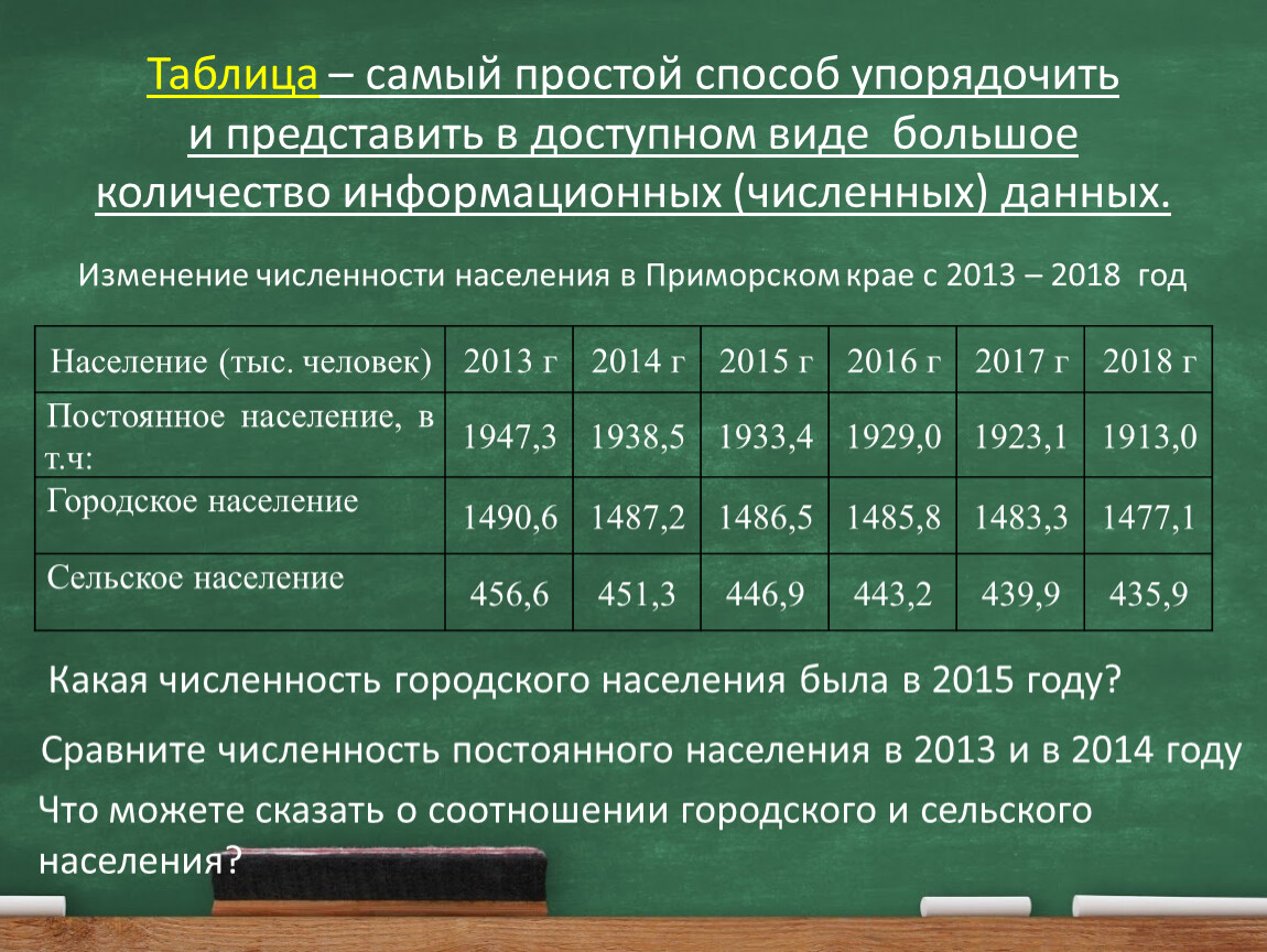 Вероятность и статистика 7 9 номер 165. Таблица вероятность и статистика. Вероятность и статистика. Представление количественных данных в вероятности.