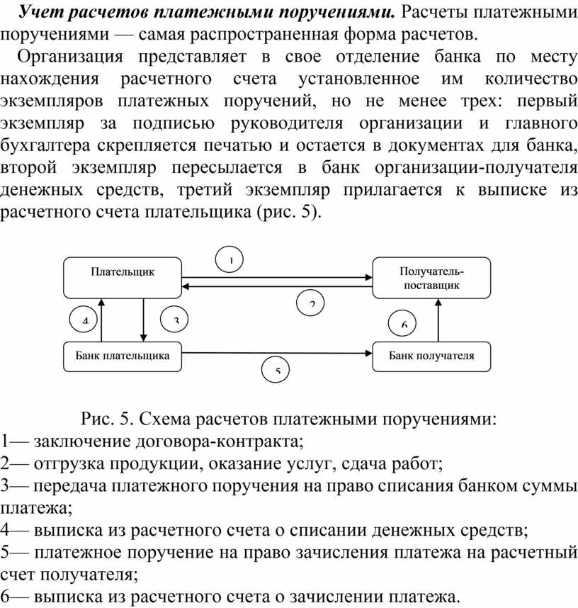 Схема расчетов платежными поручениями рисунок