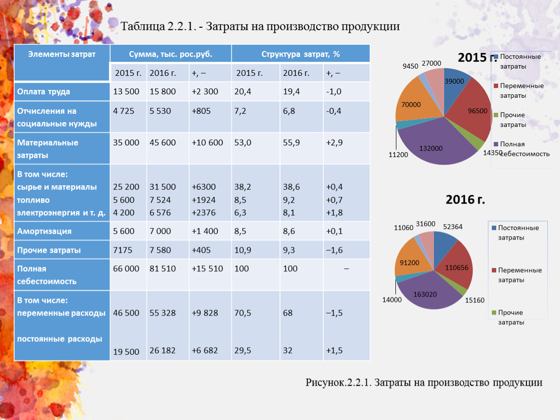 Затраты завода. Анализ затрат на производство продукции курсовая. Затраты на 1 ц продукции. Затраты на производство продукции ОАО роз.