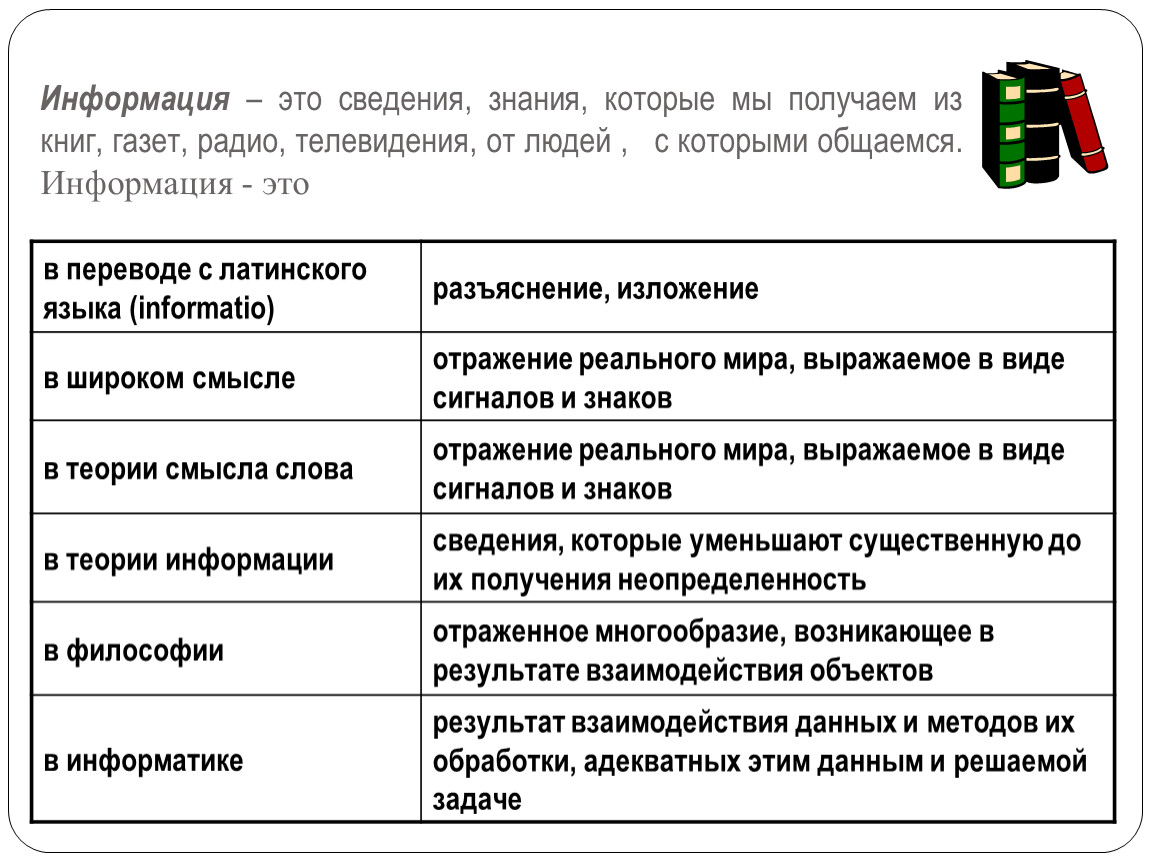 Сведение знание. Сведения это в информатике. Виды информации в переводе. Информация в широком смысле это. Отражение и информация в информатике.