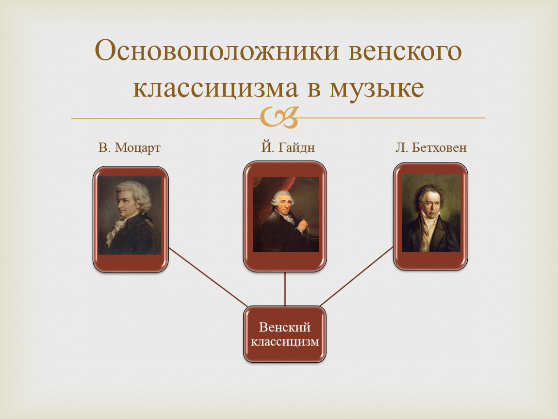 Композиторы классицизма. Композиторы эпохи классицизма Моцарт. Классицизм в Музыке. Эпоха классицизма в Музыке. Композиторы эпохи классицизма в Музыке.