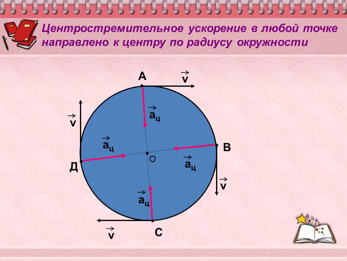 Центростремительное движение. Центростремительное ускорение. Вектор центростремительного ускорения. Центростремительное ускорение точки. Центростремительное ускорение на окружности.