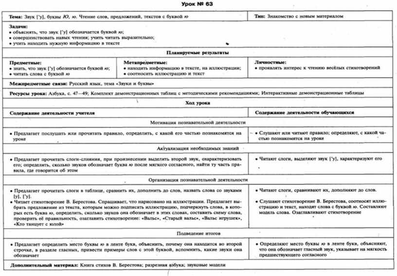 Технологическая карта урока обучения грамоте 1 класс школа россии буква д