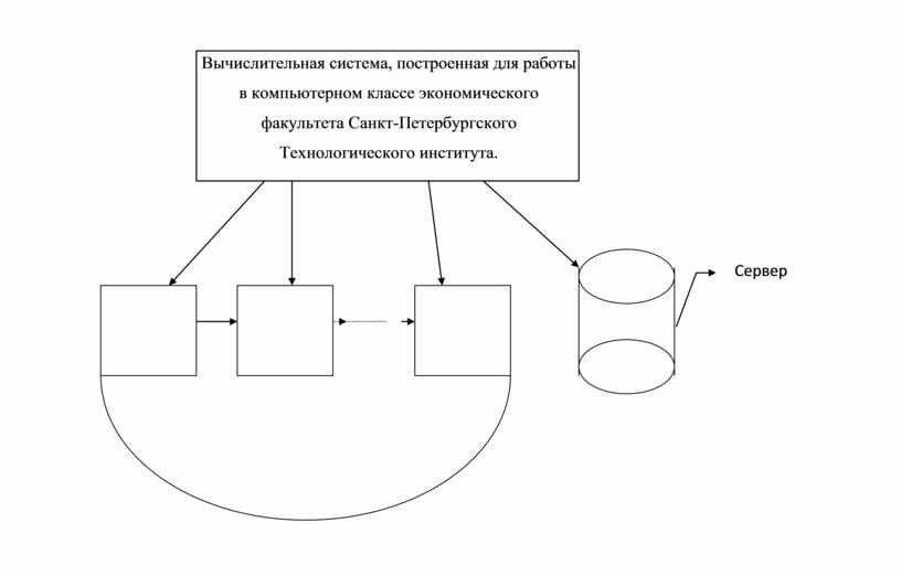 Лабораторная работа 4