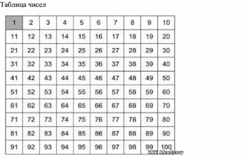 35 в квадрате. Ячейки от 1 до 100. Таблица чисел от 100 до 200. Копилка от 1 до 100. Таблица ячеек от 1 до 100.