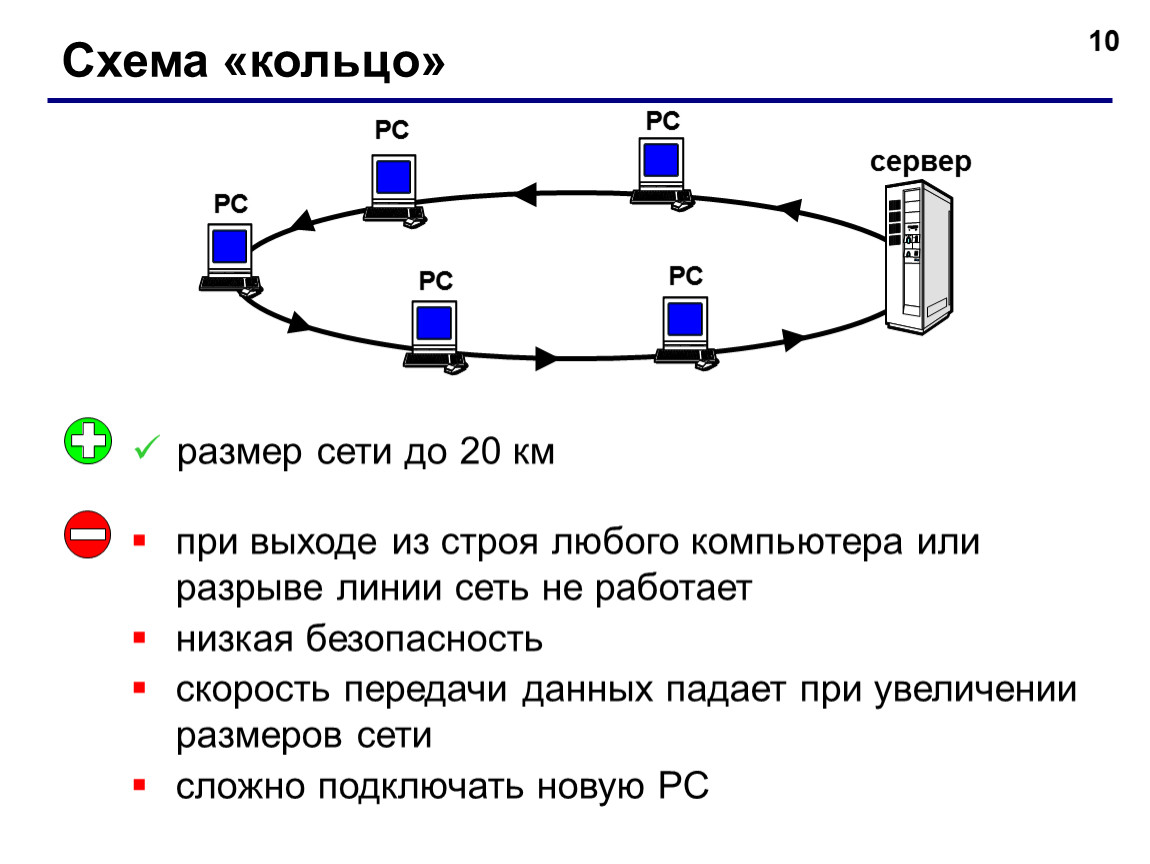 Компьютерная сеть скорость передачи информации. Топология ЛВС кольцо. Схема топологии сети Тип кольцо. Кольцо топология компьютерной сети схема. Кольцевая топология сети.