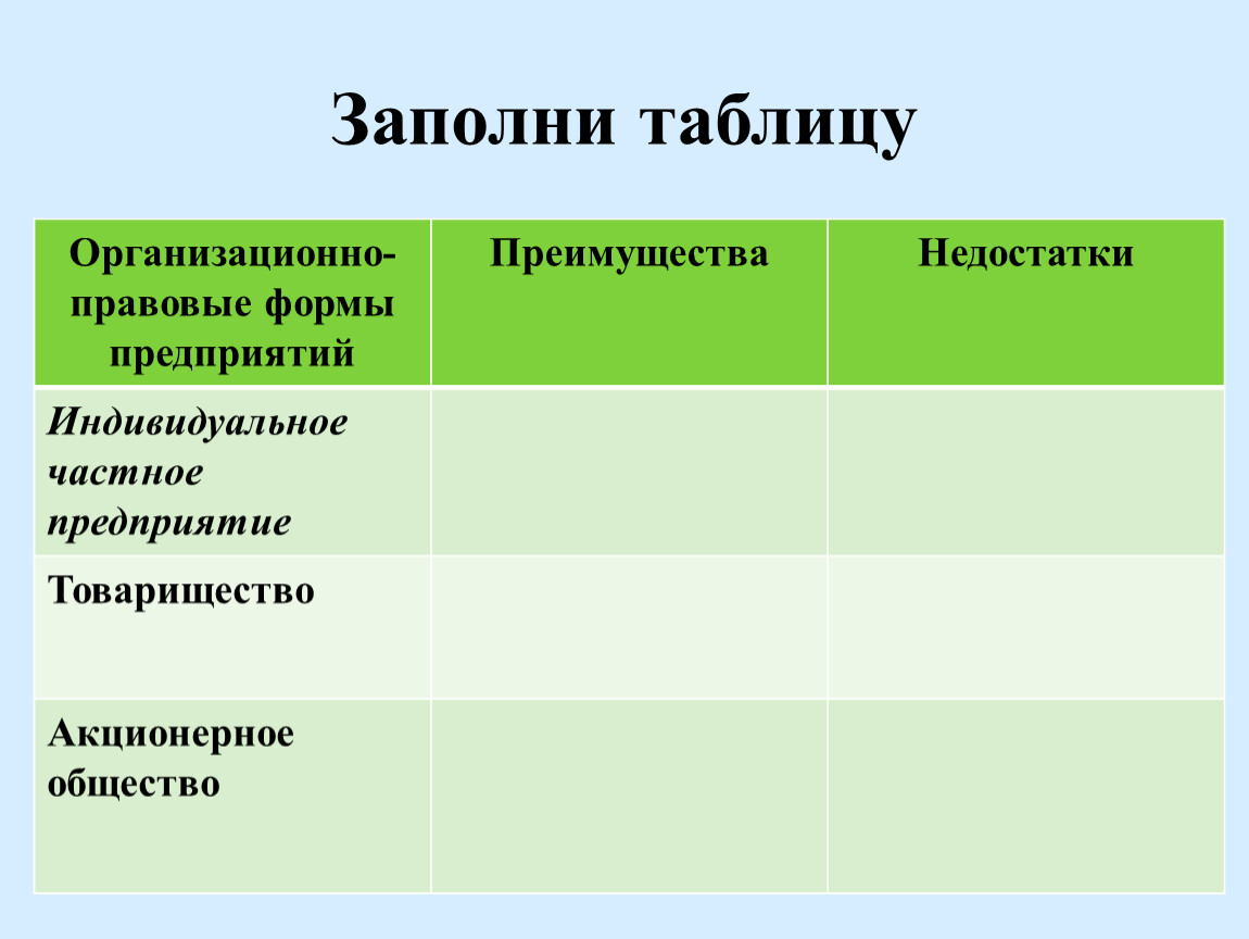 Организационно-правовые формы предприятия