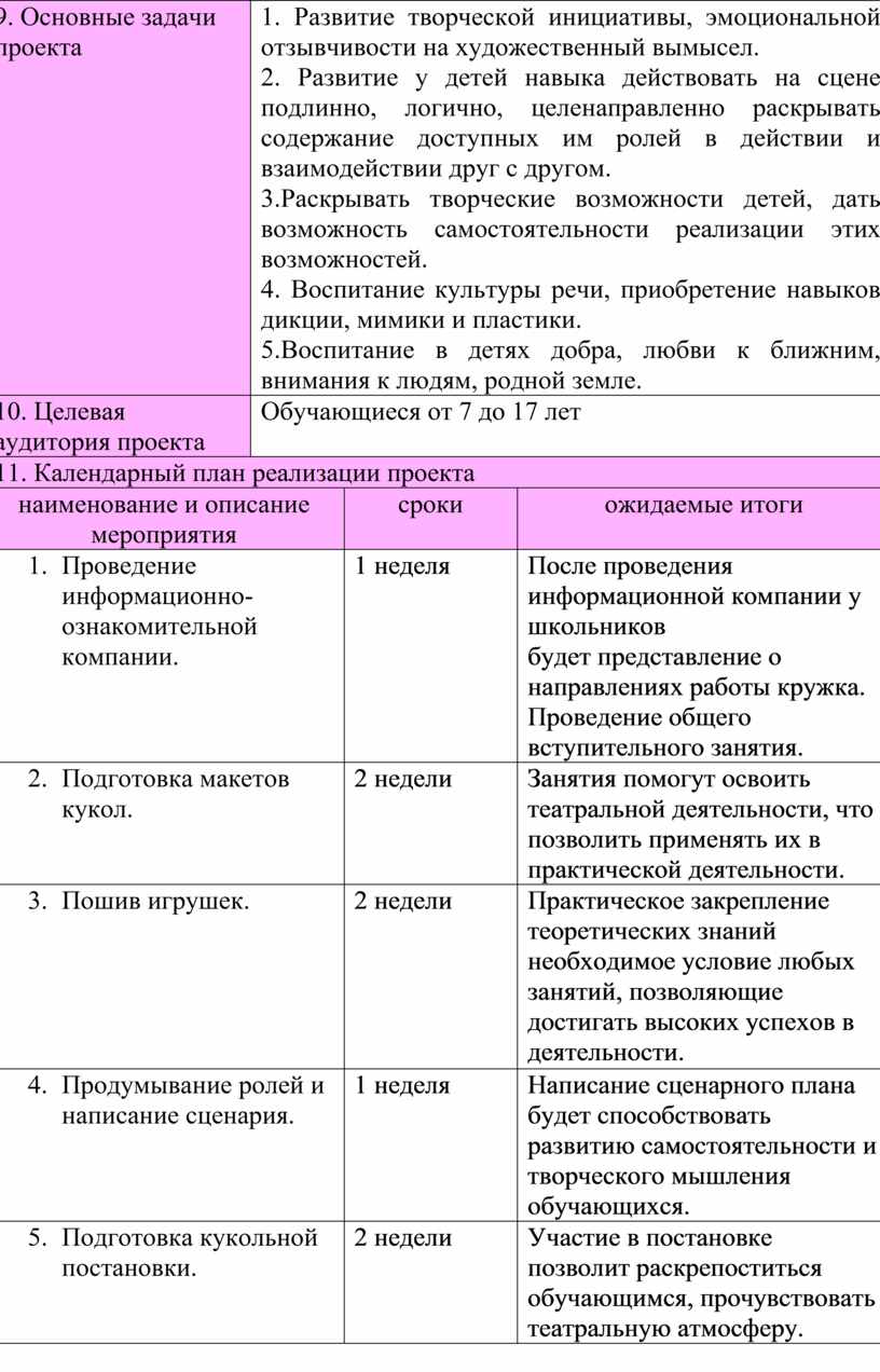 Основные задачи планирования проекта