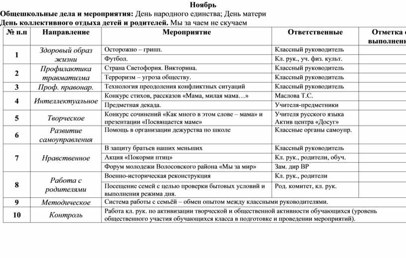 Модуль ключевые общешкольные дела в плане воспитательной работы