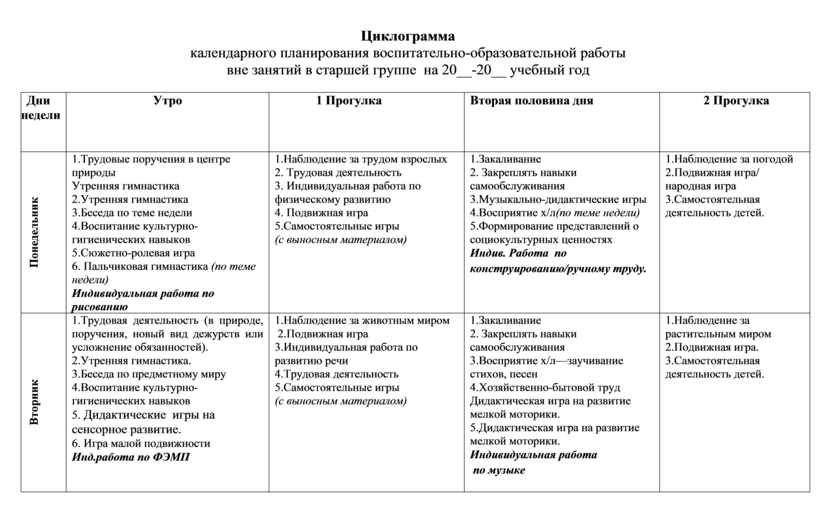 План воспитательно образовательной работы в средней группе на тему насекомые