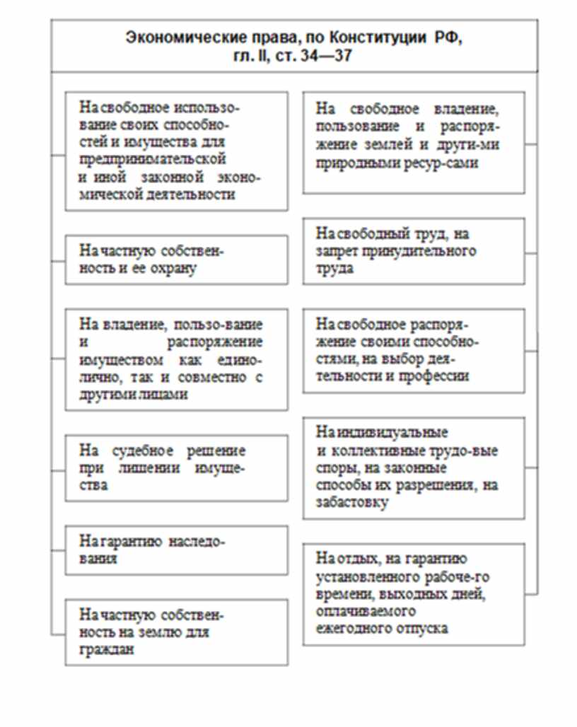 Используя текст учебника заполните пропуски в схеме фазы становления личности