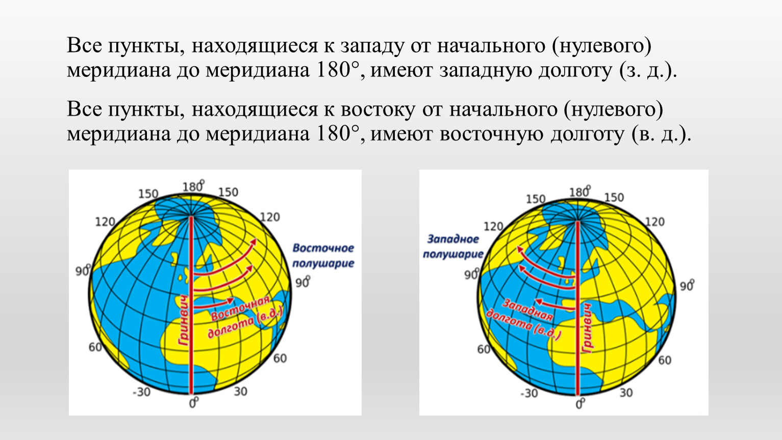 Нулевой меридиан делит. Экватор Гринвичский Меридиан Меридиан 180 градусов. 180 Меридиан на карте полушарий. Гринвичский и 180 меридианы. Меридиан 180 градусов на карте полушарий.