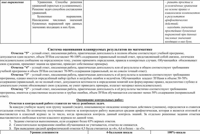 Уравнения. Способы решения уравнений (простых и усложненных)
