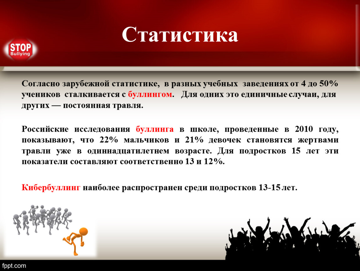 Статистика Согласно зарубежной статистике, в разных учебных заведениях от 4 до 50% учеников сталкивается с буллингом