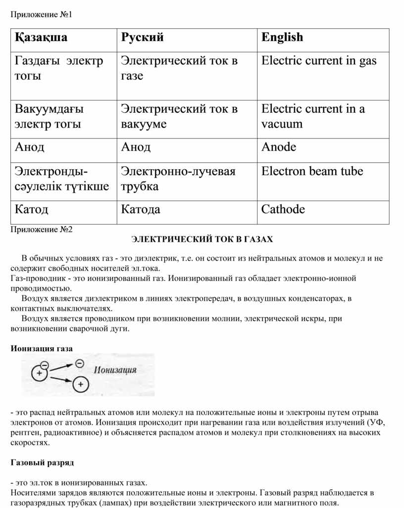Приложение №1 Қазақша