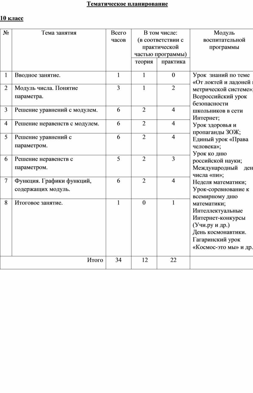 Тематическое планирование 10 класс №