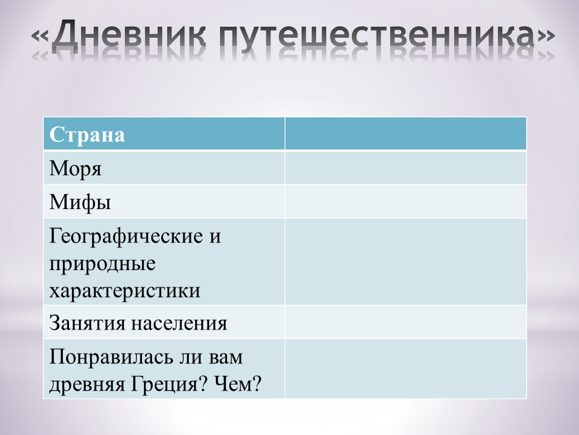 Лесть и трусость самые дурные пороки громко промолвила ася схема