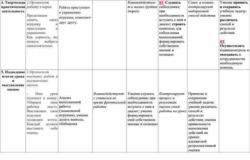 Технологическая карта на тему семья