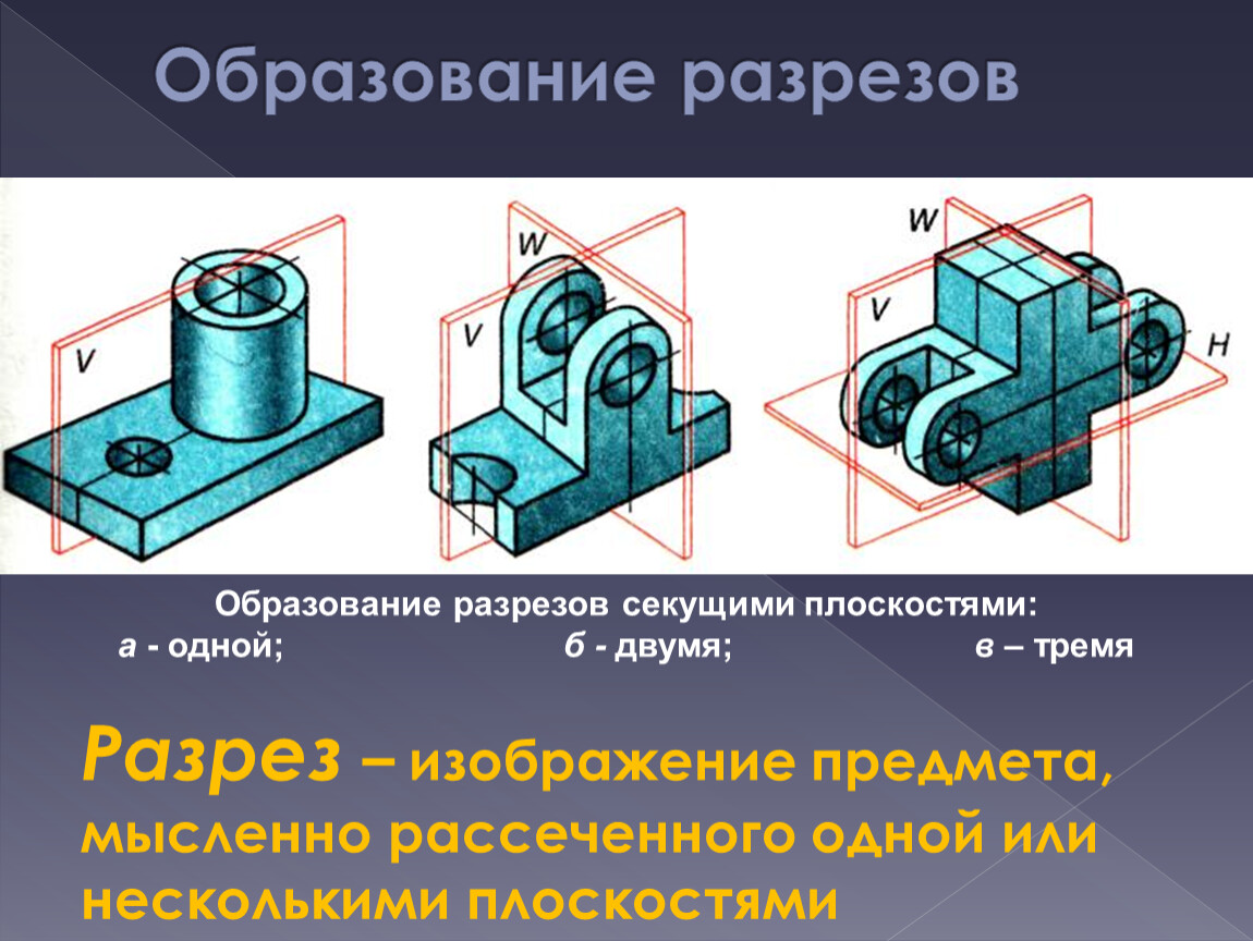 Разрез секущей плоскостью. Образование разреза. Секущей плоскости. Разрез с одной секущей плоскостью. Как образуются разрезы.