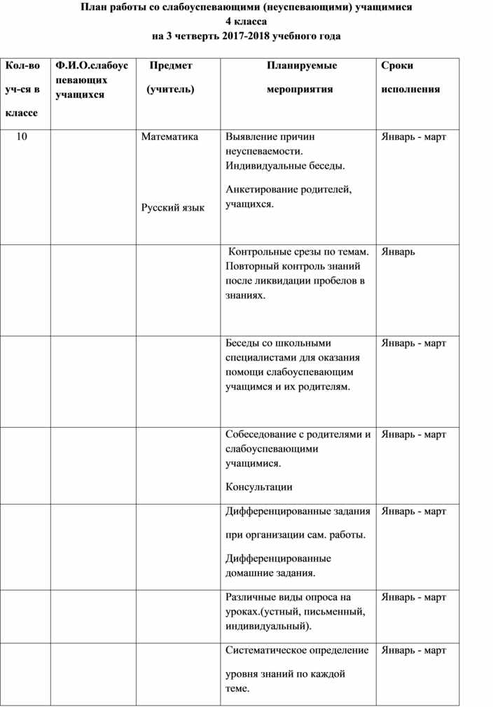 План работы с неуспевающими 4 класс