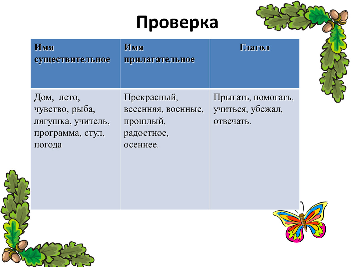 Презентация по русскому языку на тему 